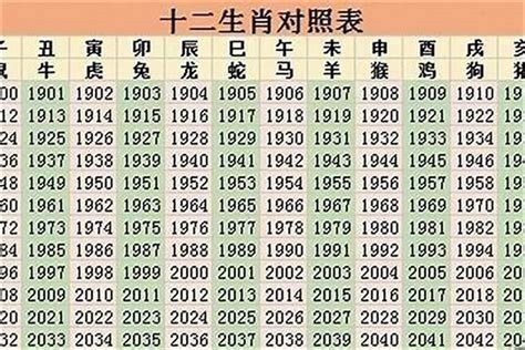 2022是什么年|2022年是什么年啊？